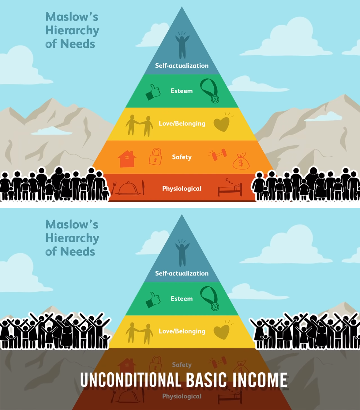 Maslow's hierarchy of needs with a universal basic income shown as the floor beneath it